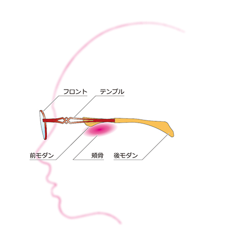 鼻パッドのないメガネ