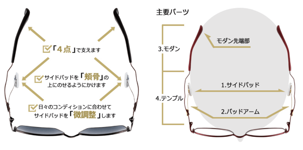 ネオジン