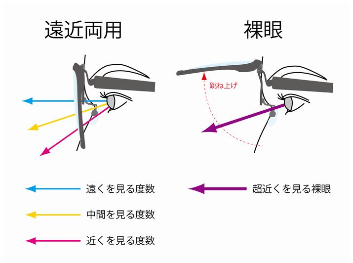 2025-10-21 12.22.08 遠近両用メガネ+裸眼 ― 細かい作業も快適に